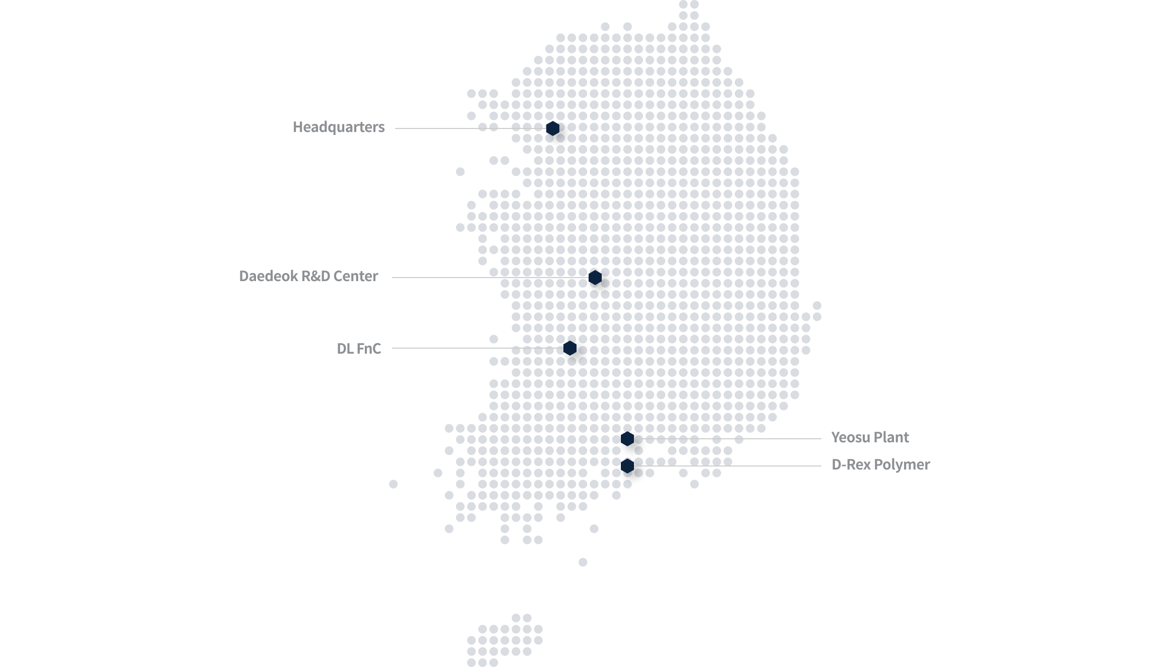 Domestic Network map