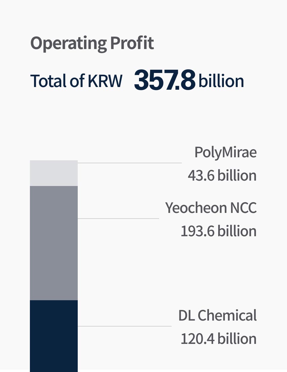 Operating Profit