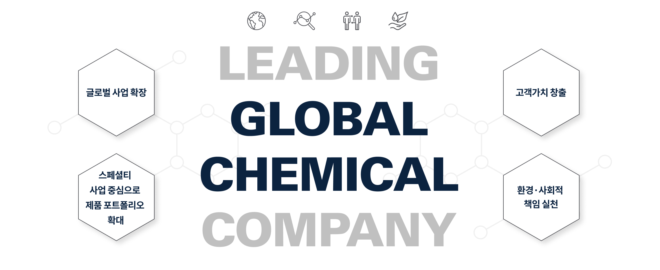 Leading Global Chemical Company, 글로벌 사업 확장, 스페셜티 사업 포트폴리오 확대, 고객가치 창출, 환경·사회적 책임 실천